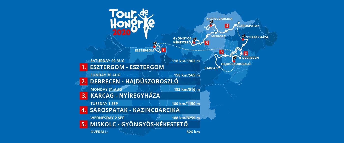 Lesznek nézőket érintő korlátozások a Tour de Hongrie-n