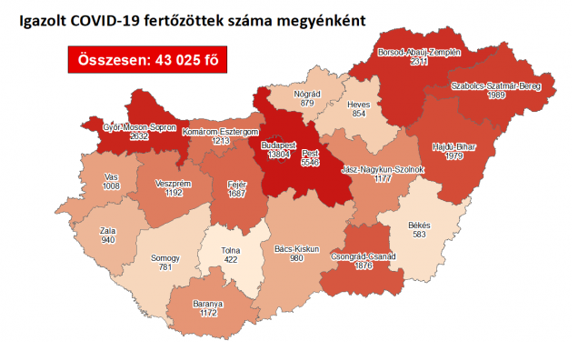 1293 fővel emelkedett a beazonosított fertőzöttek száma