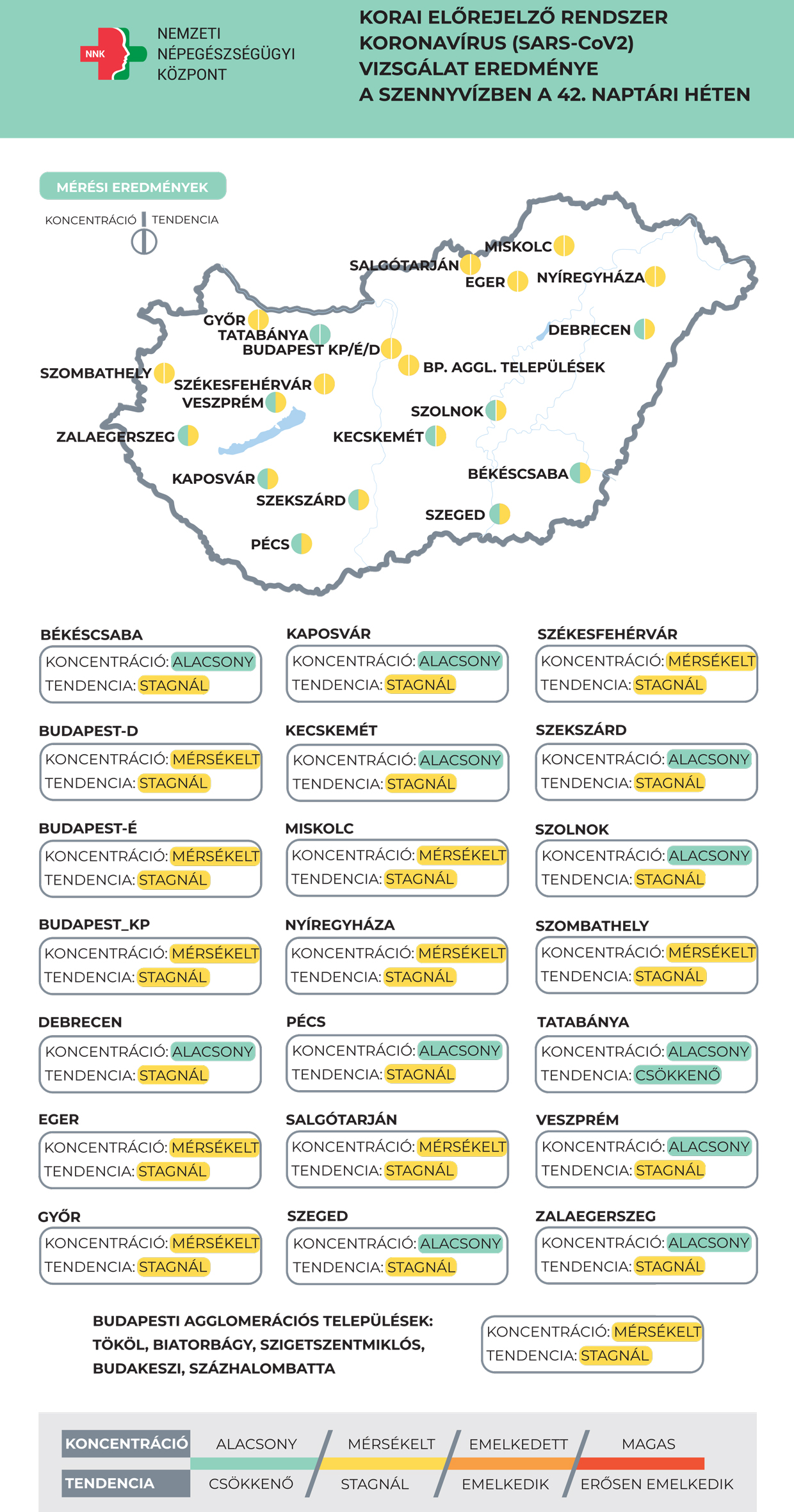 Stagnál a szennyvízben a koronavírus örökítőanyaga