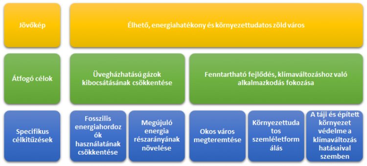 Még néhány napig véleményezhetik a város klíma akciótervét