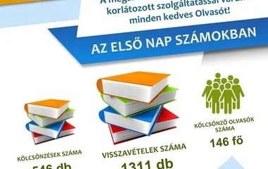 Már látogathatók a nyíregyházi könyvtárak