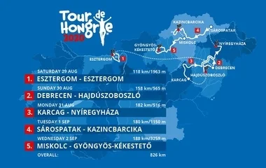 Lesznek nézőket érintő korlátozások a Tour de Hongrie-n