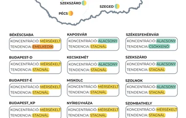 Helyenként emelkedik a koronavírus szennyvízben mért koncentrációja