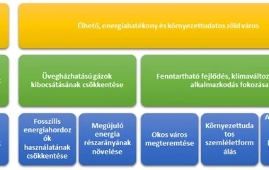 Még néhány napig véleményezhetik a város klíma akciótervét