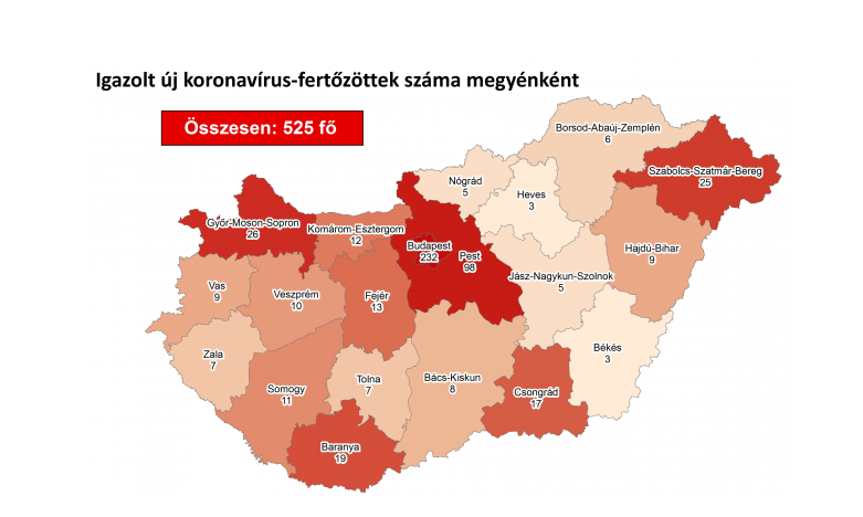 Már részletes adatokat is találunk a koronavírus tájékoztató oldalán