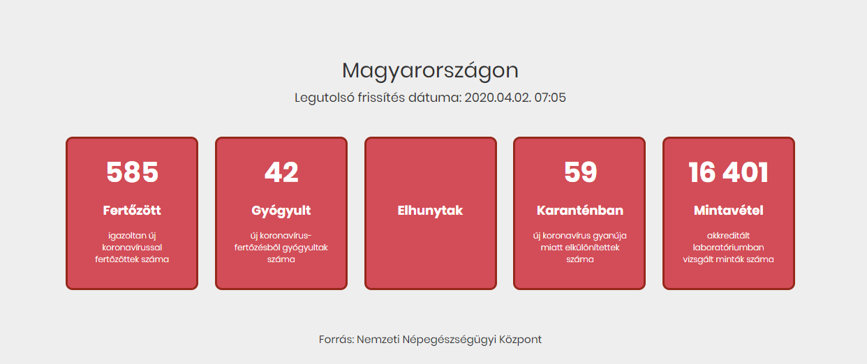 585 főre nőtt a beazonosított fertőzöttek száma