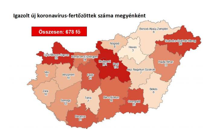 Nincs újabb koronavírusos beteg megyénkben