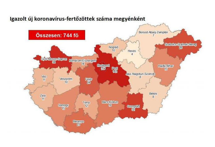 Nem emelkedett a fertőzöttek száma megyénkben