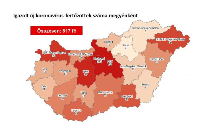 Megyénkben is nőtt a koronavírus-fertőzöttek száma