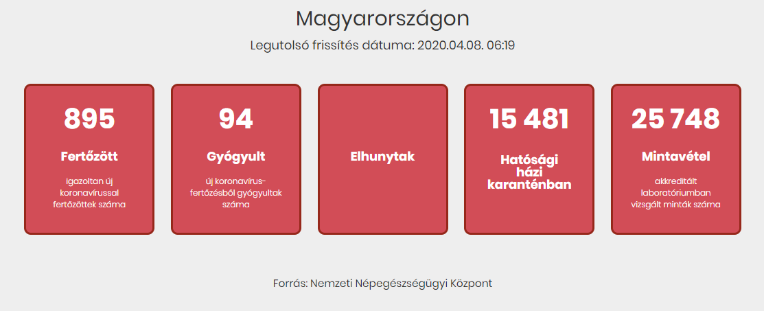 Tovább nőtt a beazonosított fertőzöttek száma és elhunyt 11 beteg