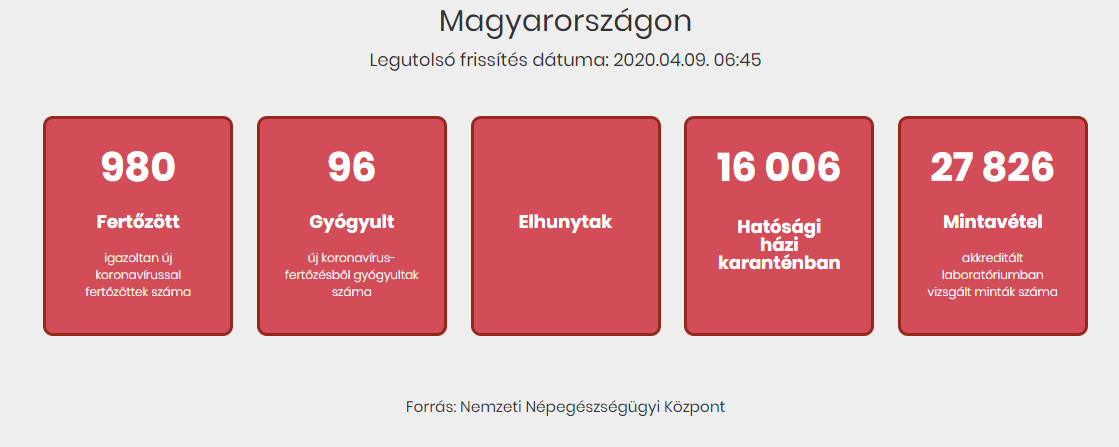 Tovább nőtt a beazonosított fertőzöttek száma és elhunyt 8 beteg