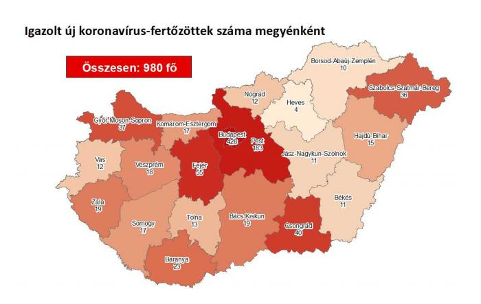 Nem emelkedett megyénkben a fertőzöttek száma