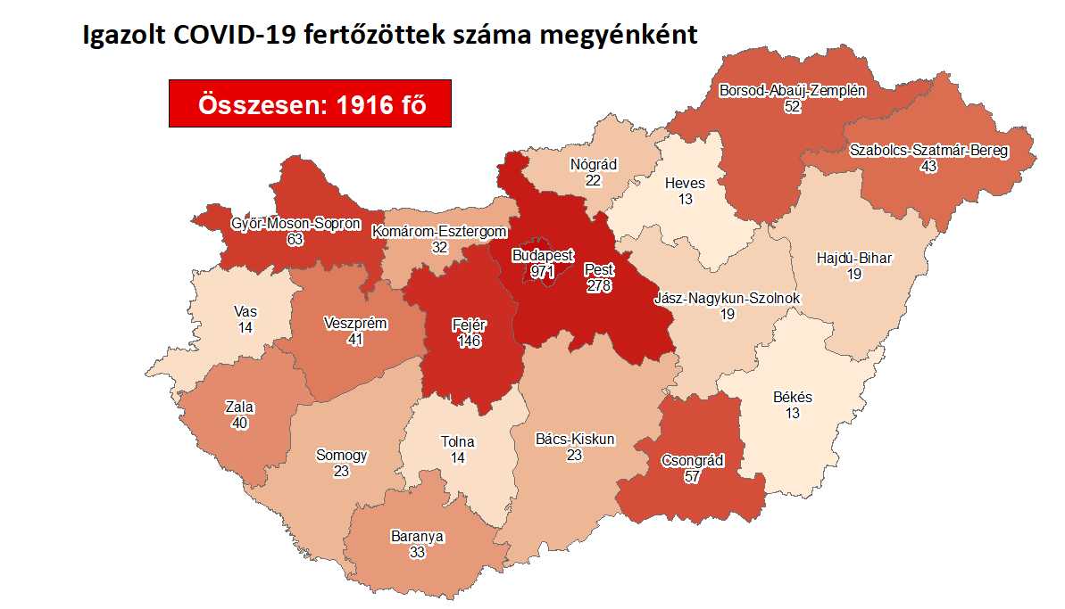 Megyénkben nem emelkedett a fertőzöttek száma