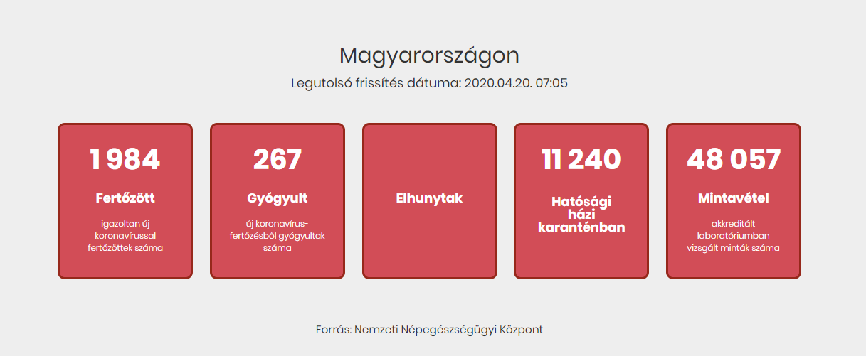 Tovább nőtt a beazonosított fertőzöttek száma és elhunyt 10 beteg