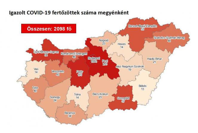 2000 fölött jár a beazonosított fertőzöttek száma és elhunyt 14 idős krónikus beteg