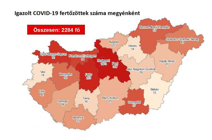 Tovább nőtt a beazonosított fertőzöttek száma és elhunyt 14 idős krónikus beteg