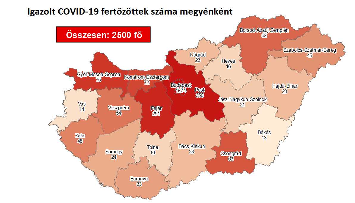 Megyénkben jelenleg 45 fertőzöttet tartanak számon