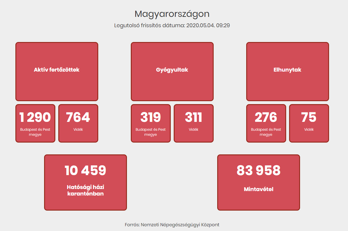 Részletesebb adatközlés a koronavírus hivatalos tájékoztató oldalán