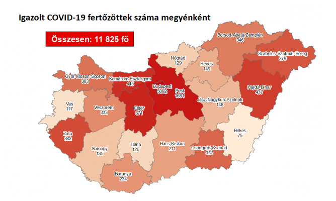 916 fővel emelkedett a beazonosított fertőzöttek száma