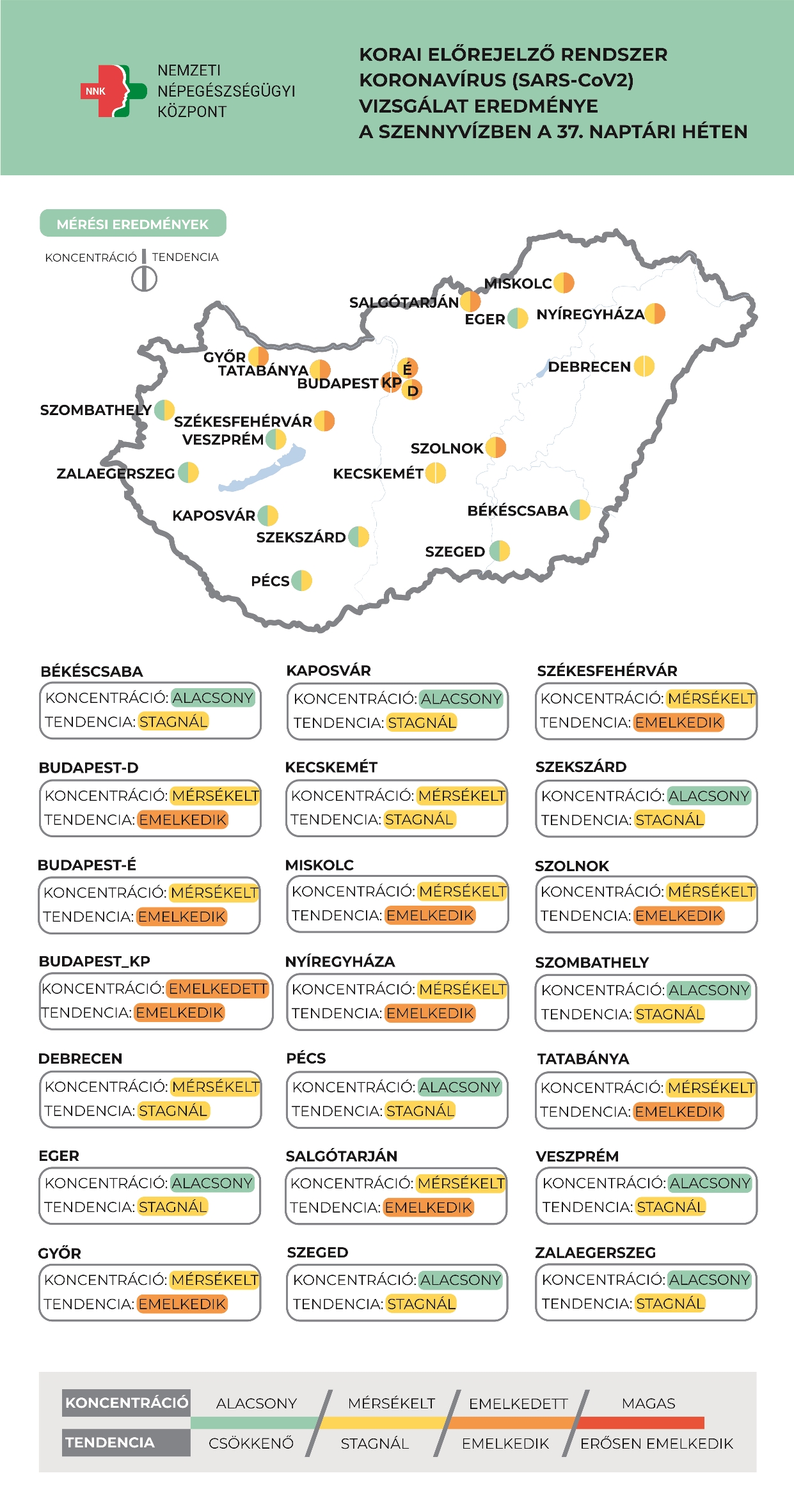 Emelkedik a szennyvízben a koronavírus örökítőanyaga városunkban