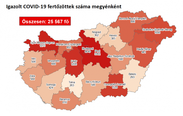 851 fővel emelkedett a beazonosított fertőzöttek száma