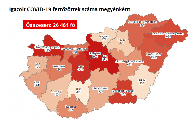 894 fővel emelkedett a beazonosított fertőzöttek száma