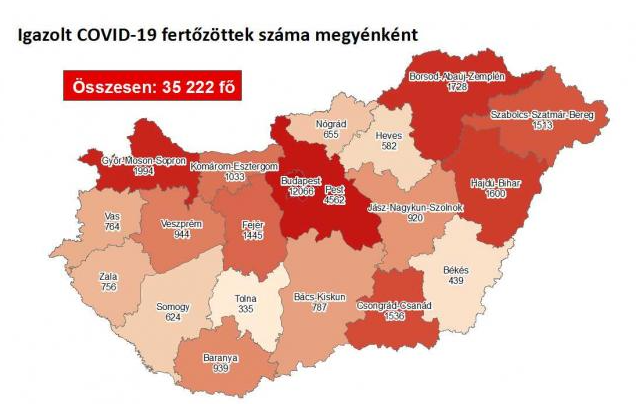 1176 fővel emelkedett a beazonosított fertőzöttek száma