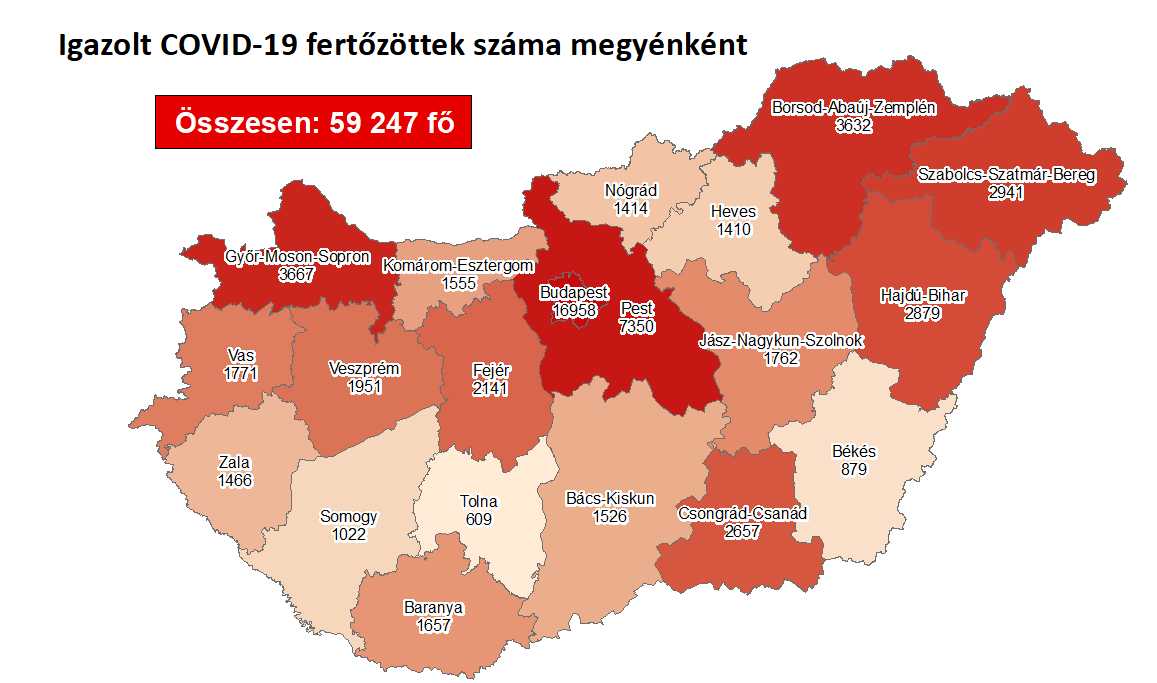 3 ezernél is több az új fertőzött itthon