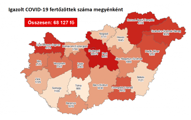 2194 fővel emelkedett a beazonosított fertőzöttek száma