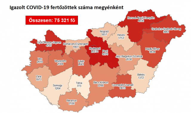 Meghalt 51 beteg, 3908-cal nőtt a fertőzöttek száma Magyarországon