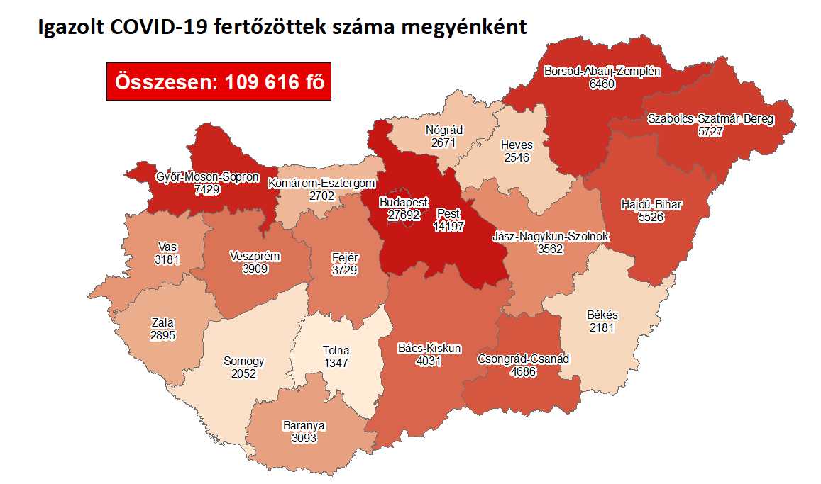 Megyénkben is tovább nő a fertőzöttek száma