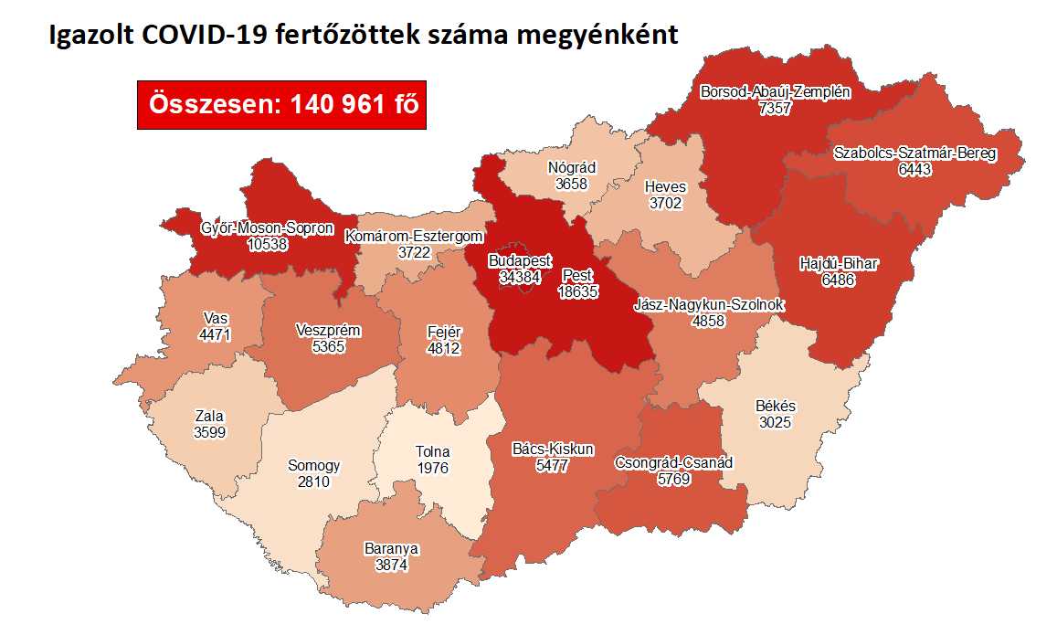 Háromezer fölé nőtt az áldozatok száma itthon