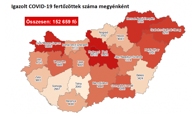 5203 fővel emelkedett a beazonosított fertőzöttek száma