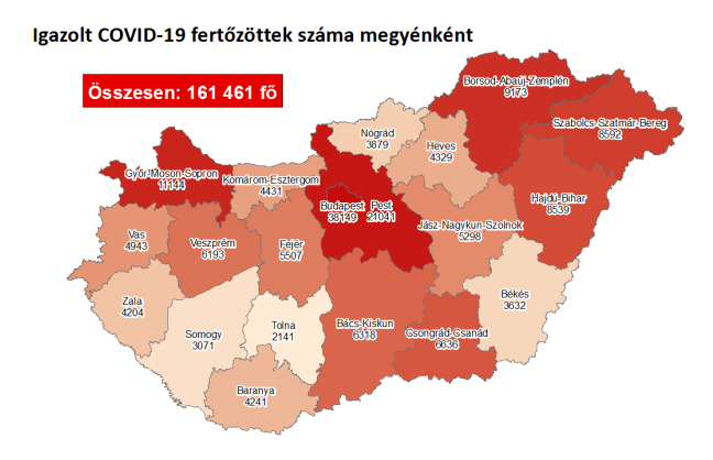 4512 fővel emelkedett a beazonosított fertőzöttek száma 