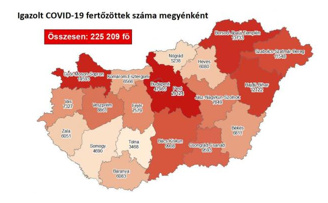 4136 fővel emelkedett a beazonosított fertőzöttek száma