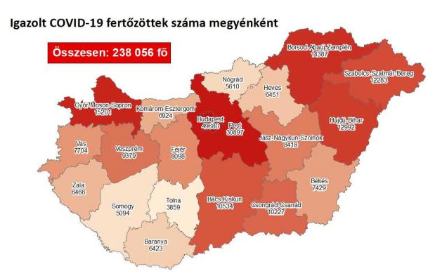 6212 fővel emelkedett a beazonosított fertőzöttek száma