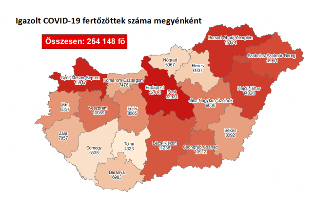 3870 fővel emelkedett a beazonosított fertőzöttek száma