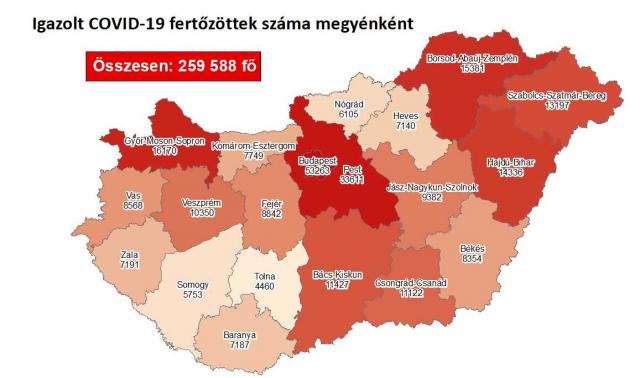 Meghalt 160 beteg, 3221-gyel nőtt a fertőzöttek száma Magyarországon