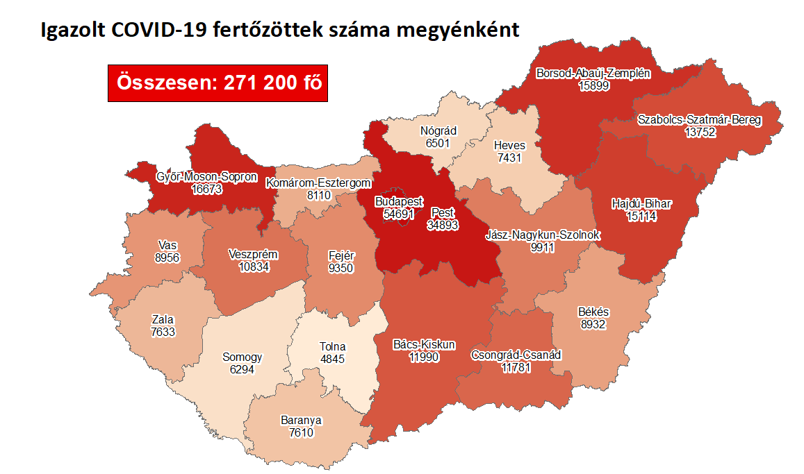 6197 fővel emelkedett a beazonosított fertőzöttek száma 