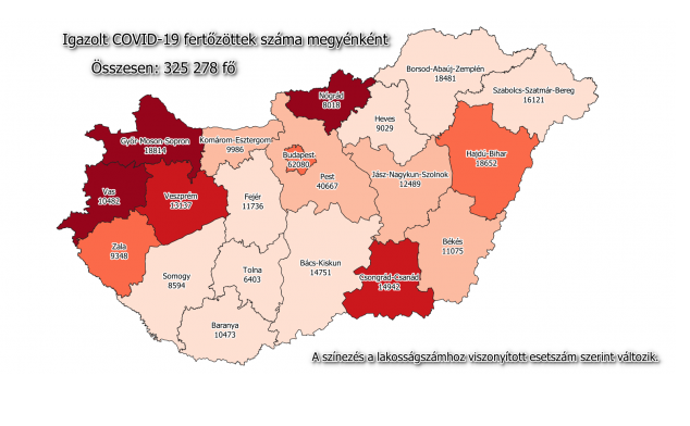 2764 fővel emelkedett a beazonosított fertőzöttek száma 