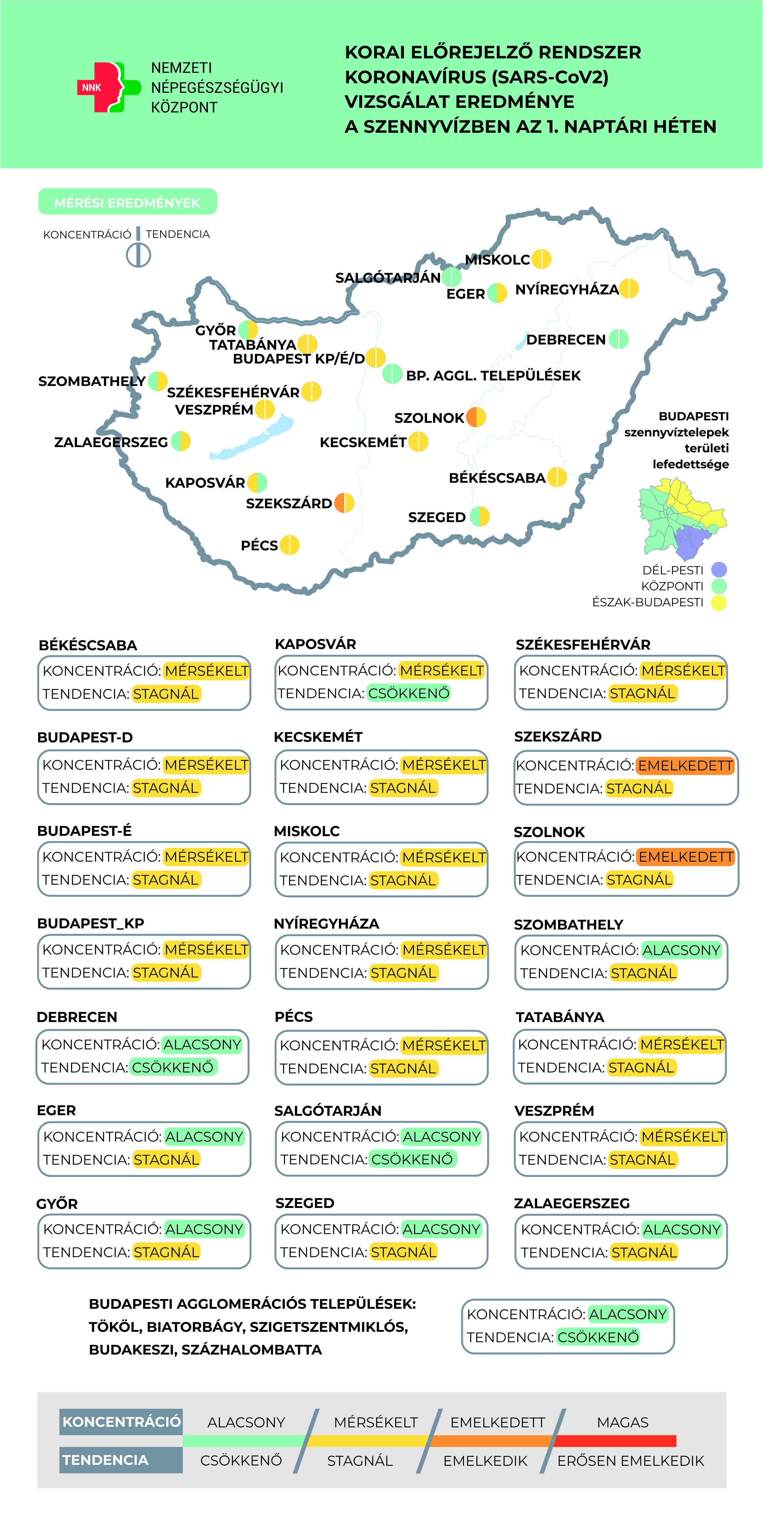  Többnyire stagnáló a szennyvízben mért koronavírus koncentráció