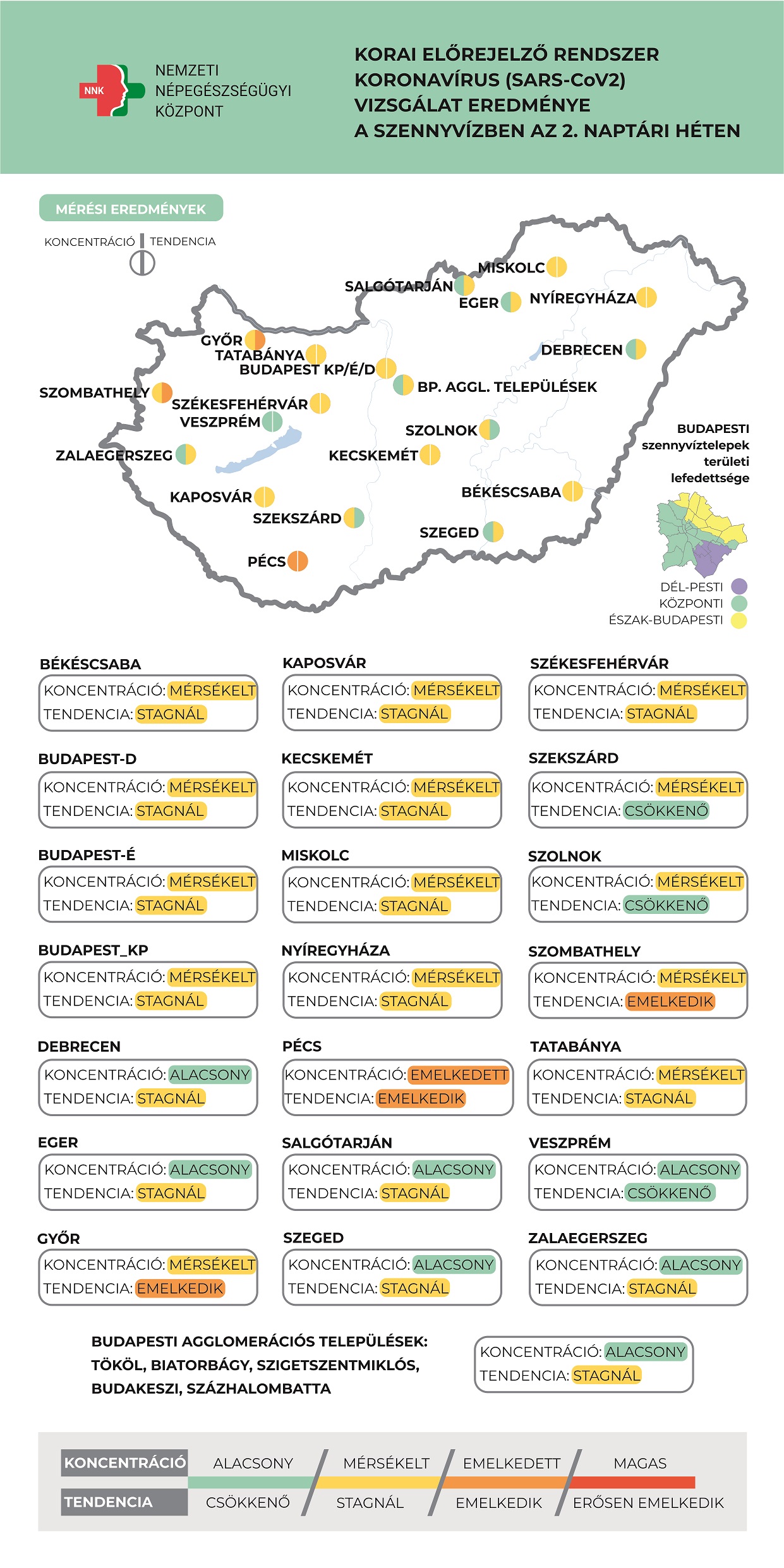 Stagnáló a szennyvízben mért koronavírus koncentráció