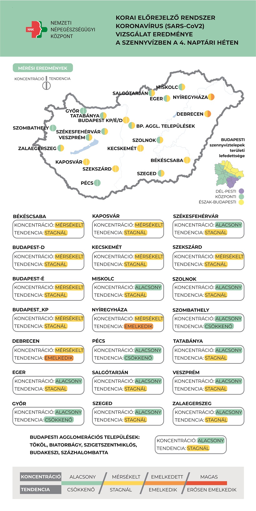 Nyíregyházán emelkedik a szennyvízben a koronavírus koncentrációja