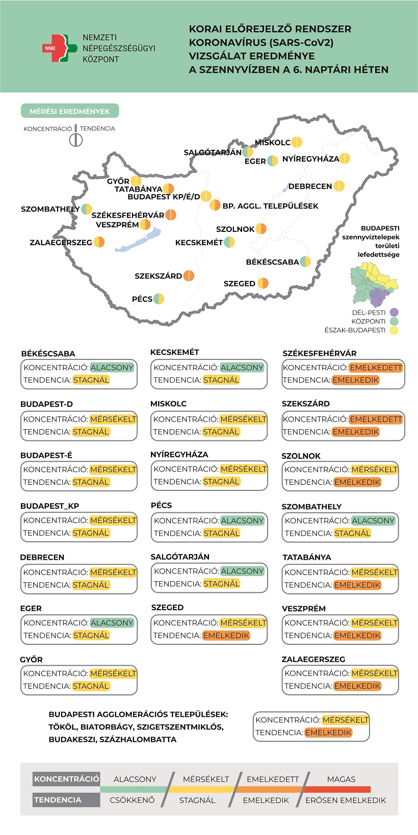 Emelkedik a vírus örökítőanyagának koncentrációja a szennyvízben