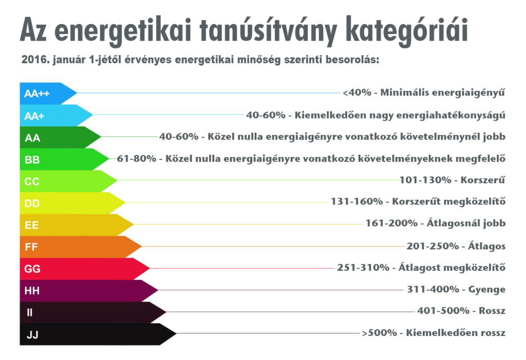 Fontos a megújuló energia az új építésű ingatlanoknál