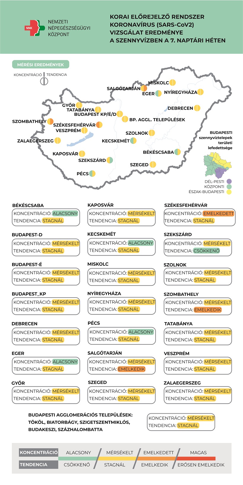 Városunkban is stagnál a szennyvízben a koronavírus koncentrációja