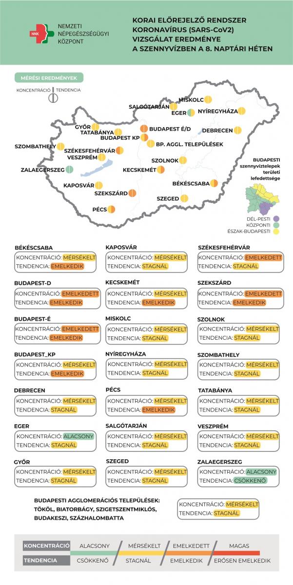 Országos átlagban ismét nőtt a szennyvízmintákban az örökítőanyag konc