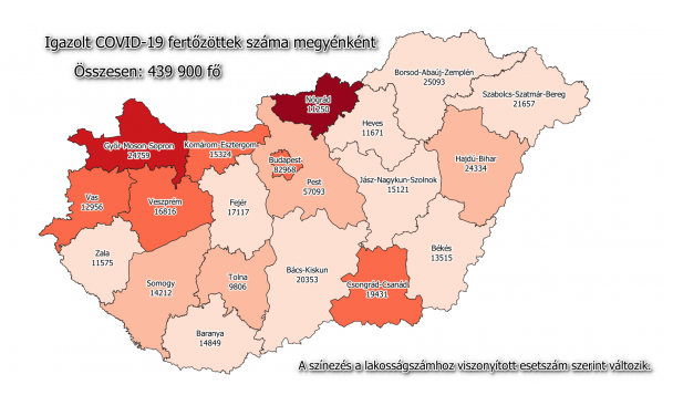 Több mint 785 ezer a beoltottak száma, 6278 az új fertőzött és elhunyt 152 beteg