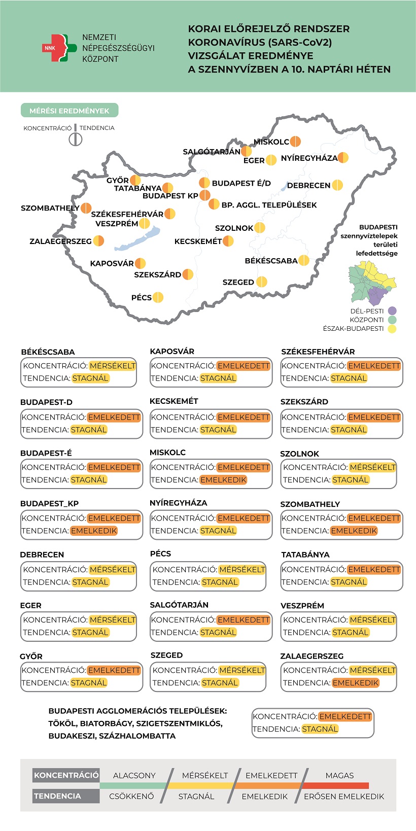 Meghaladta a 2020-as őszi átlagkoncentrációt a szennyvízben mért koronavírus mennyiség