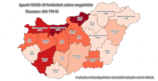 Meghalt 253 beteg, 10 167-tel nőtt a fertőzöttek száma Magyarországon